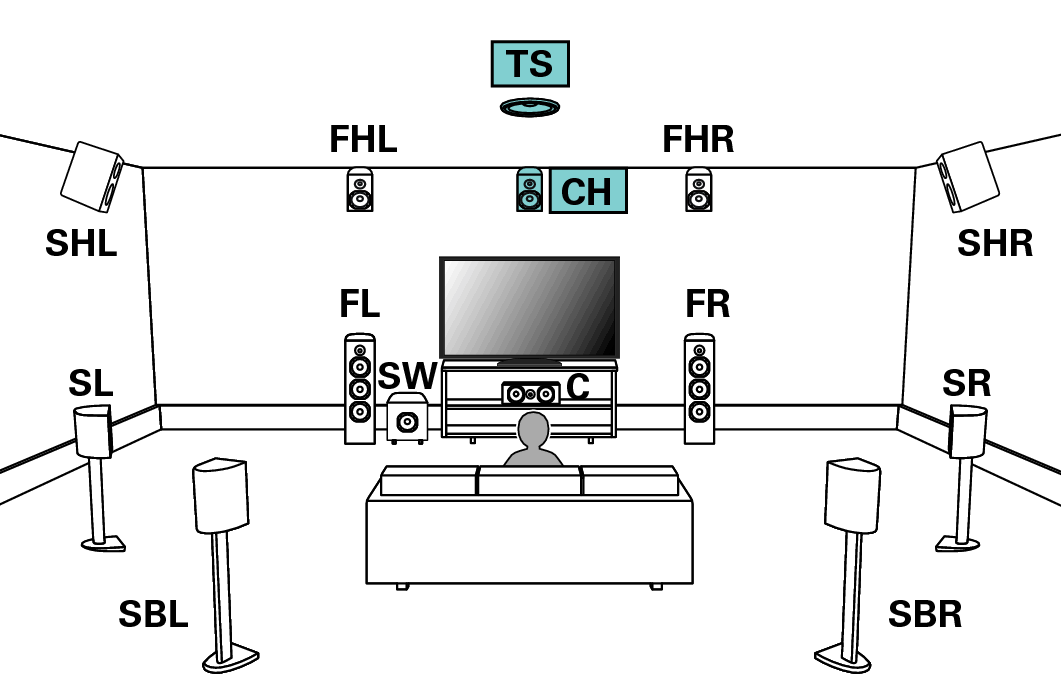 Pict SP Layout 13.1 Auro1_1